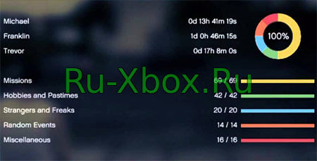 Сохранение GTA 5 100% (Xbox 360)